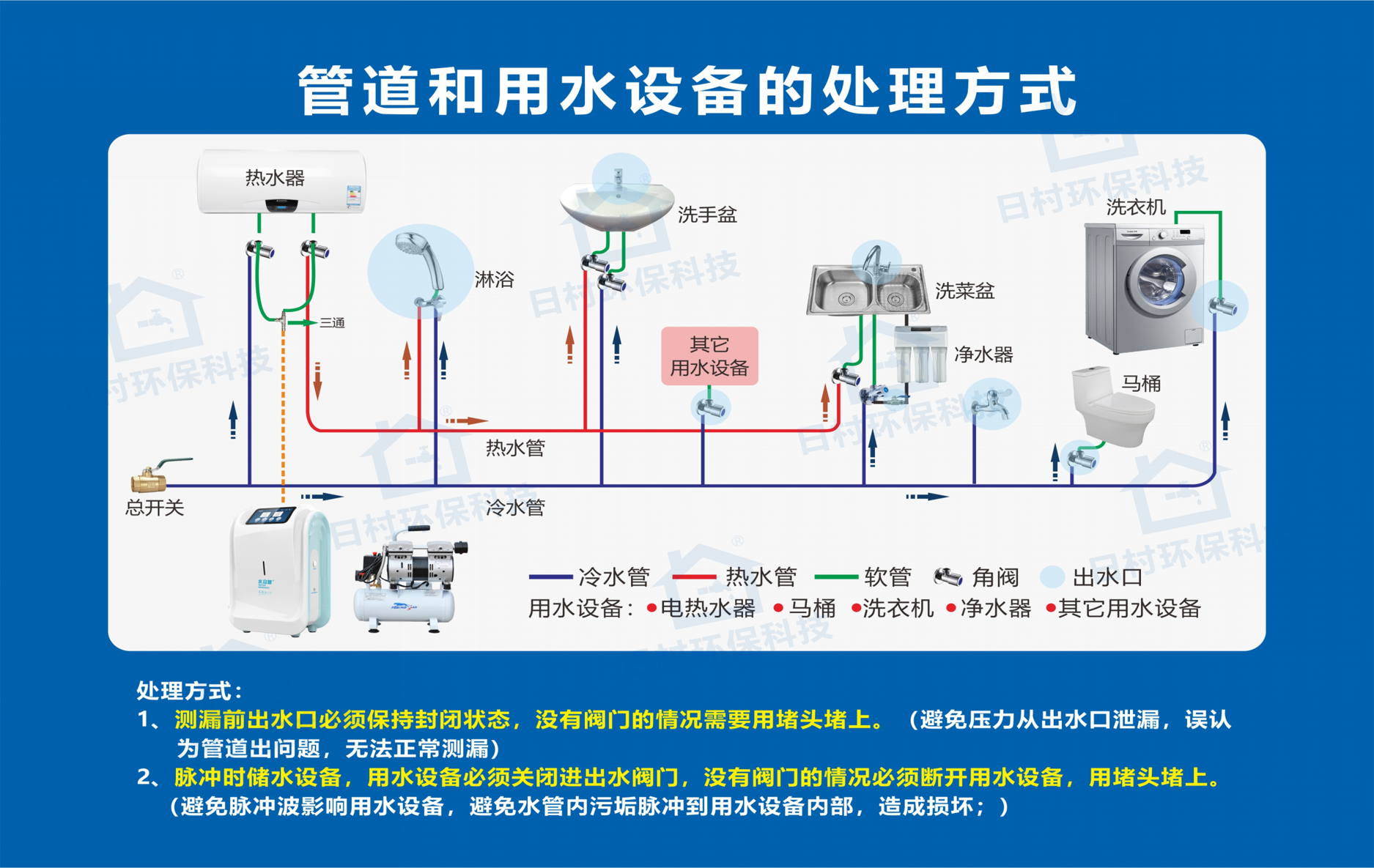 水管清洗设备连接方式.png
